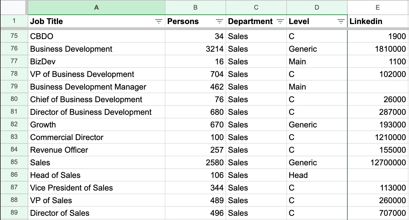 Spreadsheet of sales job titles with Crunchbase founder counts, department, level and LinkedIn counts