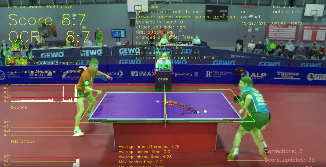 Table tennis match with real-time tracking overlays: player boxes, ball path and live score readout