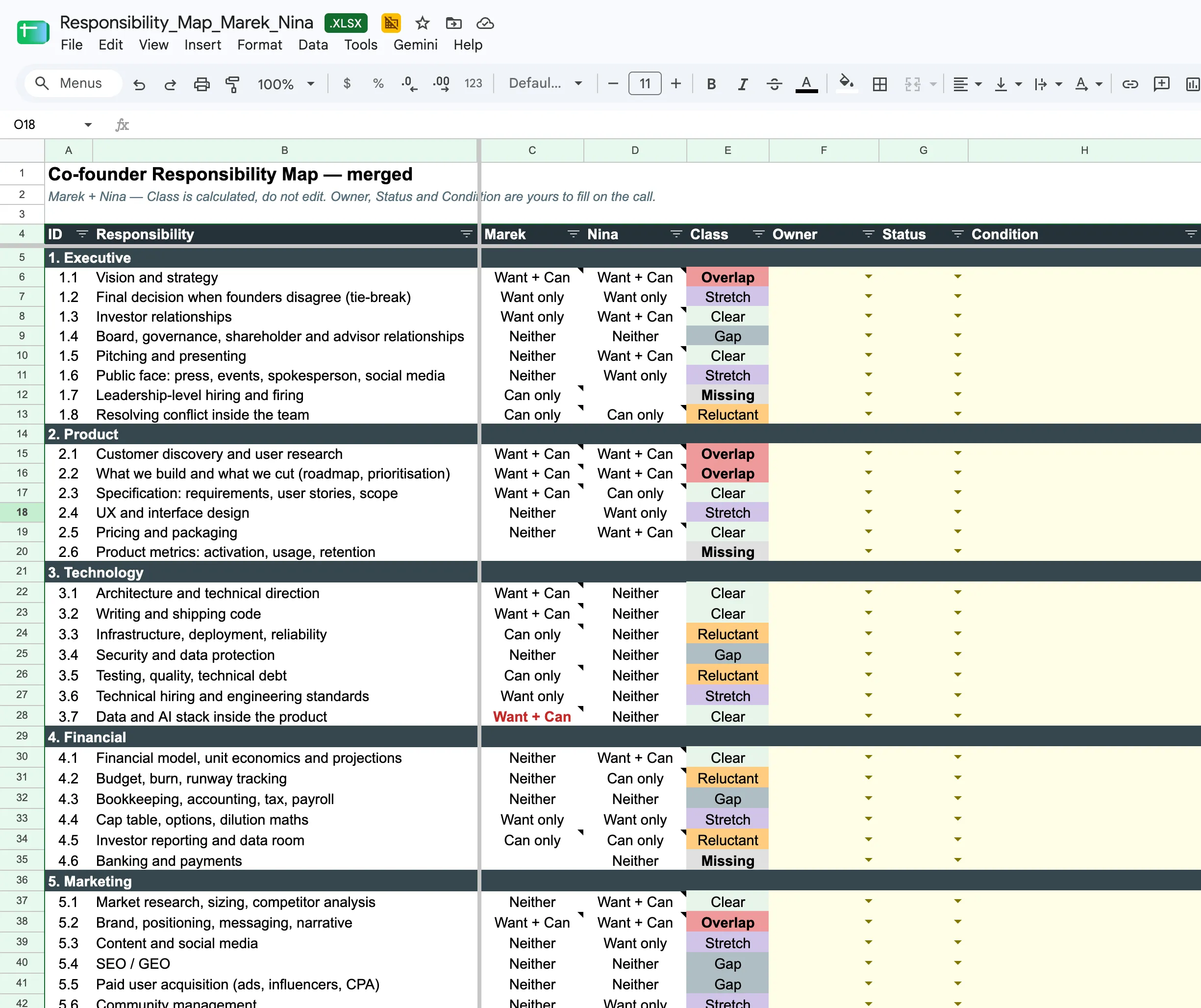 Merged responsibility map spreadsheet with a column per founder and colour-coded classes